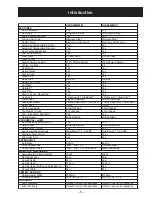 Preview for 5 page of GE GLDA690 Technical Service Manual