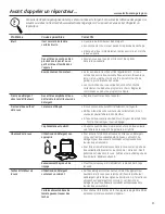 Preview for 29 page of GE GLDT690T Owner'S Manual