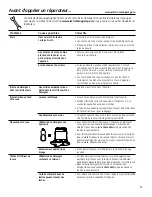 Предварительный просмотр 27 страницы GE GLDT696DSS Owner'S Manual