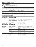 Preview for 12 page of GE GN1S15CBL (REV. 2) Owner'S Manual And Installation Instructions