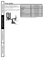 Предварительный просмотр 10 страницы GE GN75DNSRSA Owner'S Manual