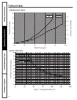 Предварительный просмотр 14 страницы GE GN75DNSRSA Owner'S Manual