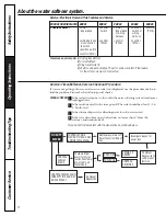 Предварительный просмотр 8 страницы GE GNSF18Z01 Owner'S Manual