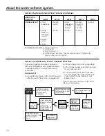 Предварительный просмотр 18 страницы GE GNSH45E Owner'S Manual & Installation Instructions