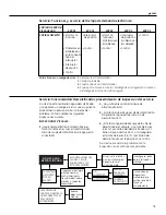 Предварительный просмотр 51 страницы GE GNSH45E Owner'S Manual & Installation Instructions