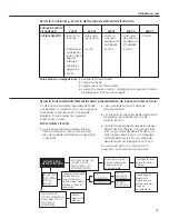 Предварительный просмотр 51 страницы GE GNSH45E Owner'S Manual And Installation Instructions