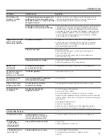 Предварительный просмотр 57 страницы GE GNSH45E Owner'S Manual And Installation Instructions