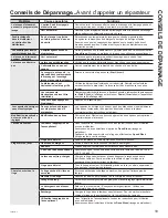 Предварительный просмотр 43 страницы GE GNW128 Owner'S Manual & Installation Instructions