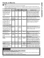 Предварительный просмотр 55 страницы GE GNW128 Owner'S Manual & Installation Instructions