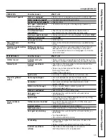 Preview for 11 page of GE GPRE8350KWT Owner'S Manual