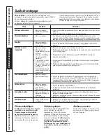 Preview for 60 page of GE GRCR3960ZWW Use And Care Manual