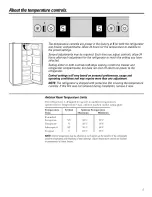 Preview for 5 page of GE GSC21KGRAWW and Owner'S Manual And Installation