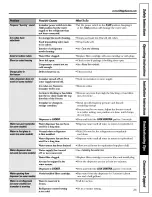 Preview for 35 page of GE GSC22KGRCBB and Owner'S Manual And Installation