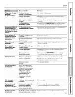 Preview for 103 page of GE GSC23LGRDBB and Owner'S Manual And Installation