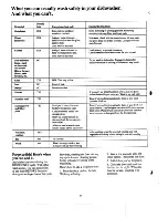 Preview for 10 page of GE GSC452 Use And Care Manual