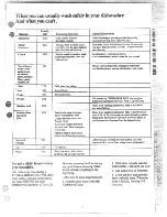 Preview for 11 page of GE GSD1130L Use And Care Manual