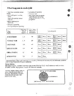 Предварительный просмотр 6 страницы GE GSD1200L Use And Care Manual