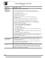 Preview for 14 page of GE GSD1300 Use And Care Manual