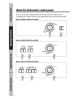 Preview for 8 page of GE GSD2000 series Owner'S Manual