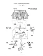 Предварительный просмотр 11 страницы GE GSD2000Z Technical Service Manual