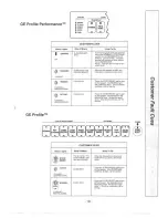 Предварительный просмотр 20 страницы GE GSD2000Z Technical Service Manual