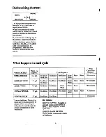 Предварительный просмотр 6 страницы GE GSD2200 series Use And Care Manual