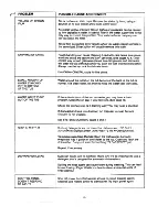 Preview for 21 page of GE GSD2600D Use And Care Manual