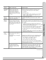 Preview for 9 page of GE GSD2800 Series Use And Care Manual