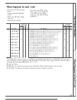 Preview for 11 page of GE GSD2800 Series Use And Care Manual