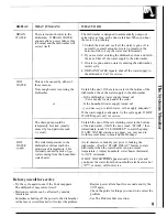 Preview for 9 page of GE GSD2900 Series Use And Care Manual