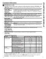 Предварительный просмотр 31 страницы GE GSD3300KWW Owner'S Manual