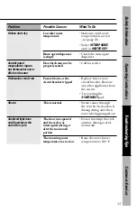 Preview for 23 page of GE GSD3715 Owner'S Manual