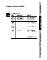 Preview for 11 page of GE GSD4010 Owner'S Manual