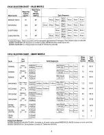 Preview for 8 page of GE GSD4210X Technician Manual