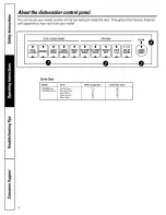 Предварительный просмотр 4 страницы GE GSD4300 Series Owner'S Manual