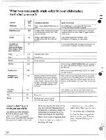 Preview for 10 page of GE GSD500P Use & Care Manual