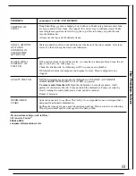 Предварительный просмотр 13 страницы GE GSD580 Use And Care Manual