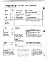 Preview for 10 page of GE GSD580L Use And Care Manual