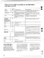 Preview for 10 page of GE GSD660P Use And Care Manual