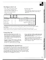 Предварительный просмотр 5 страницы GE GSD940 Use And Care Manual