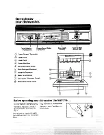 Preview for 2 page of GE GSDS79W Operating Instructions