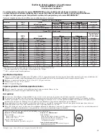 Preview for 73 page of GE GSF25KGW Owner'S Manual And Installation