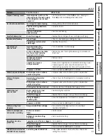 Preview for 35 page of GE GSF25XGWBB Owner'S Manual And Installation Instructions