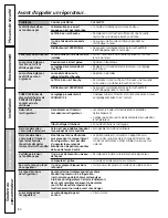 Preview for 80 page of GE GSF25XGWBB Owner'S Manual And Installation Instructions