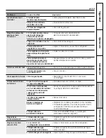 Preview for 121 page of GE GSF25XGWBB Owner'S Manual And Installation Instructions