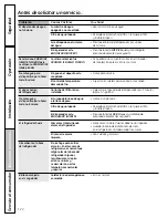 Preview for 122 page of GE GSF25XGWBB Owner'S Manual And Installation Instructions