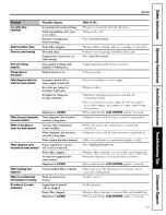 Preview for 23 page of GE GSH25JSRISS and Owner'S Manual And Installation Instructions