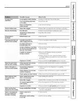 Предварительный просмотр 29 страницы GE GSHF5PGXAEWW and Owner'S Manual And Installation