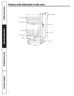 Предварительный просмотр 4 страницы GE GSM18 - Appliances 18 in. Dishwasher Owner'S Manual