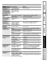 Preview for 41 page of GE GSMF2LEB Manual